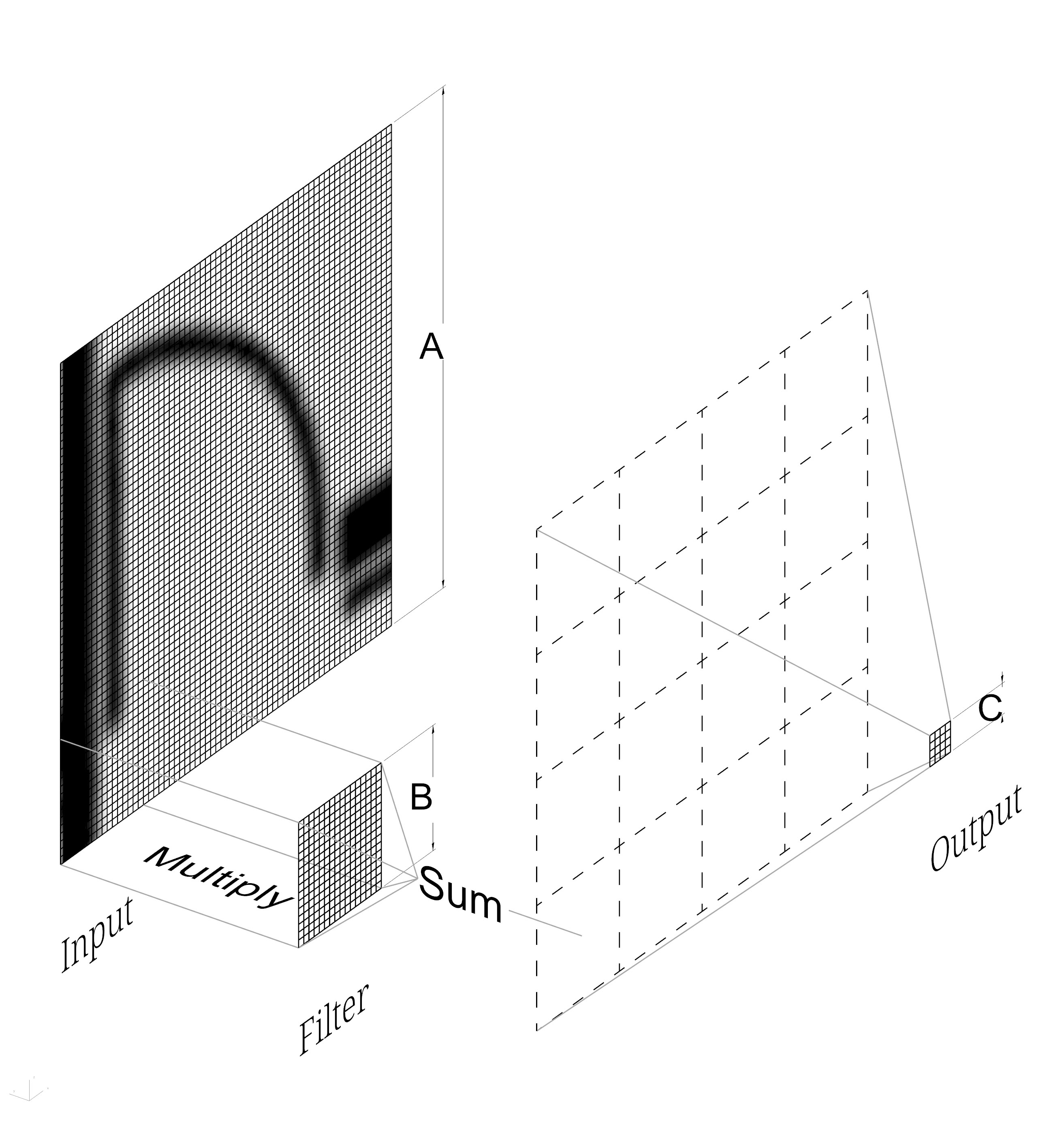 convolution-diagram