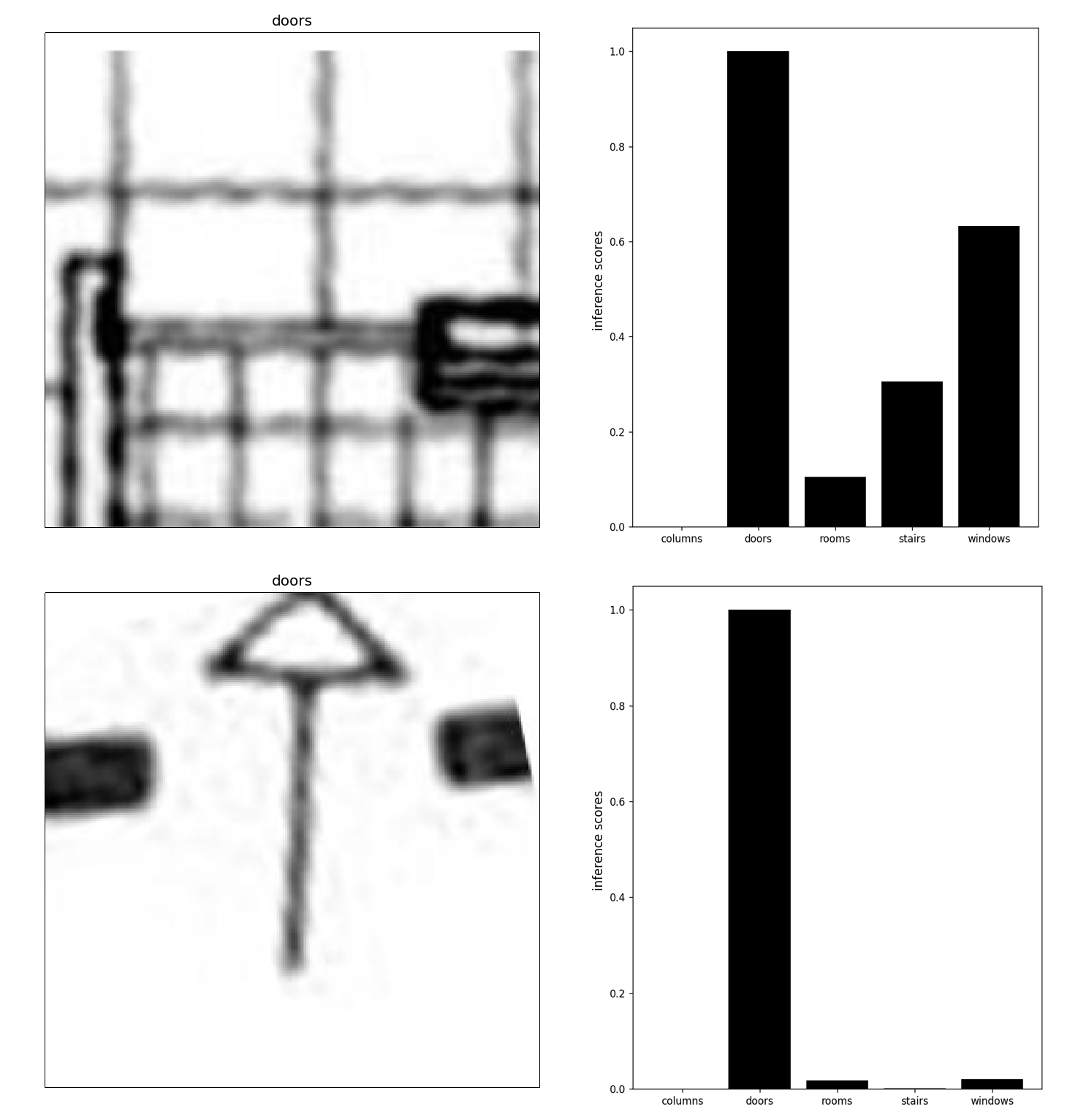 door-verification-results